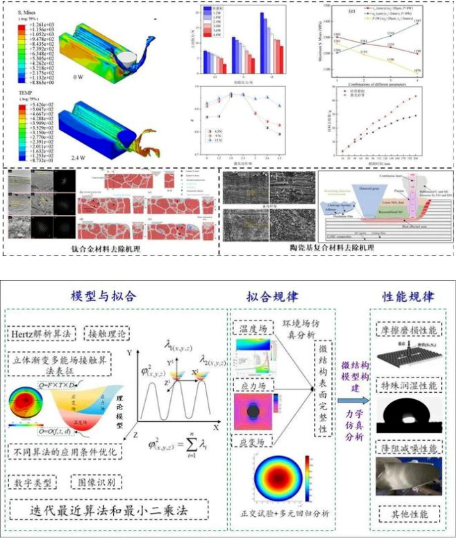 激光砂带协同加工装备入选2022年重庆市机械行业“十大科技进展”