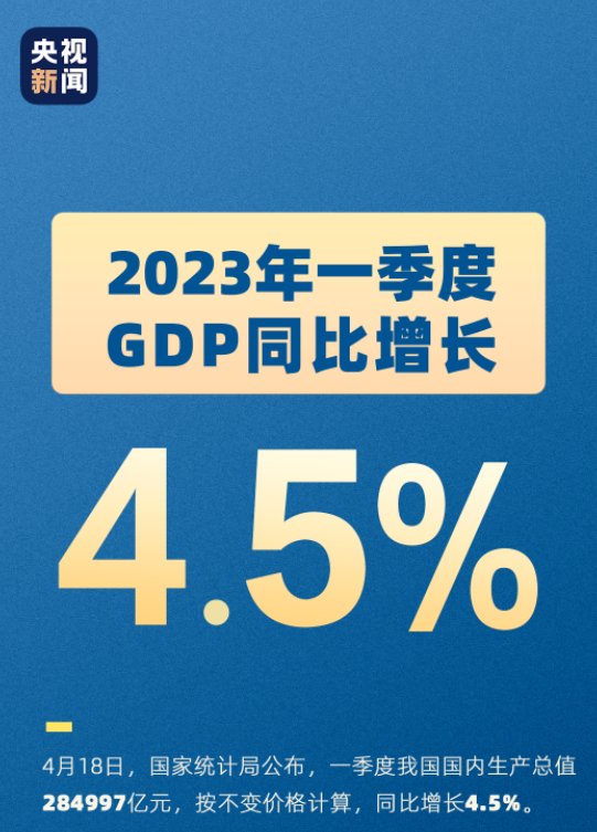 一季度GDP增长4.5%，对磨料磨具行业影响几何？