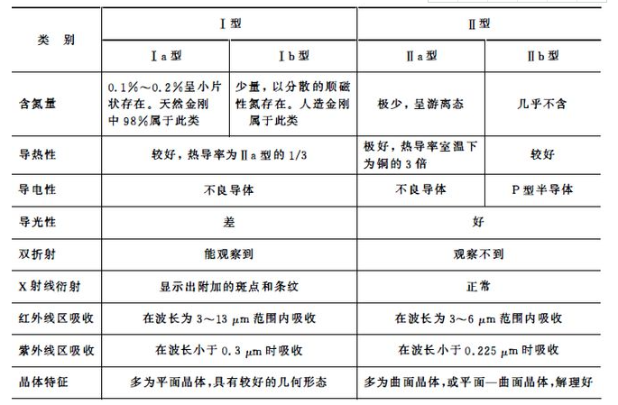 郑州千磨谈：人造金刚石的晶体结构以及其与天然金刚石存在的差异