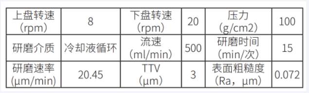 组团颗粒在平面研磨中的应用