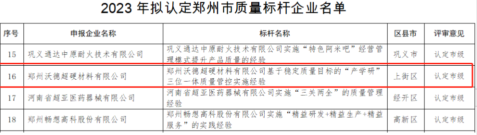 恭喜郑州沃德超硬入选“2023年郑州市质量标杆企业”名单