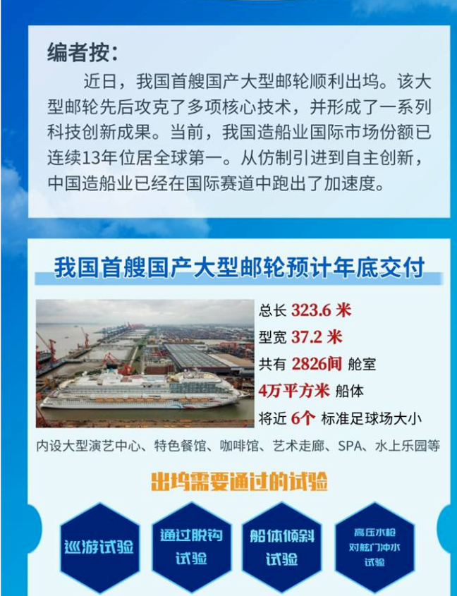 一图速览我国船舶工业创新发展成绩单
