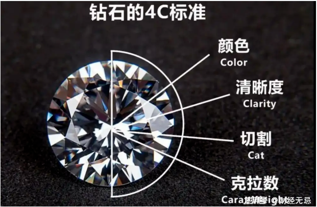平价钻石时代到来，工业咖转身人间富贵花，能成吗？