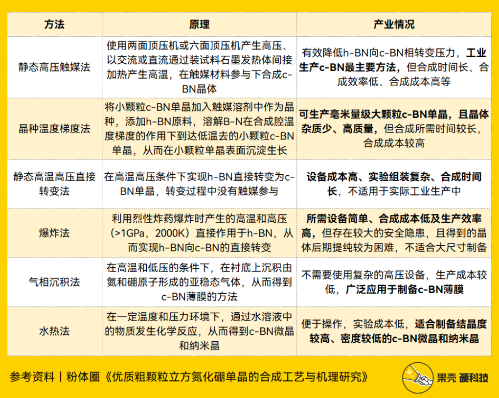 超硬材料的扛把子 有望成为下一代半导体材料