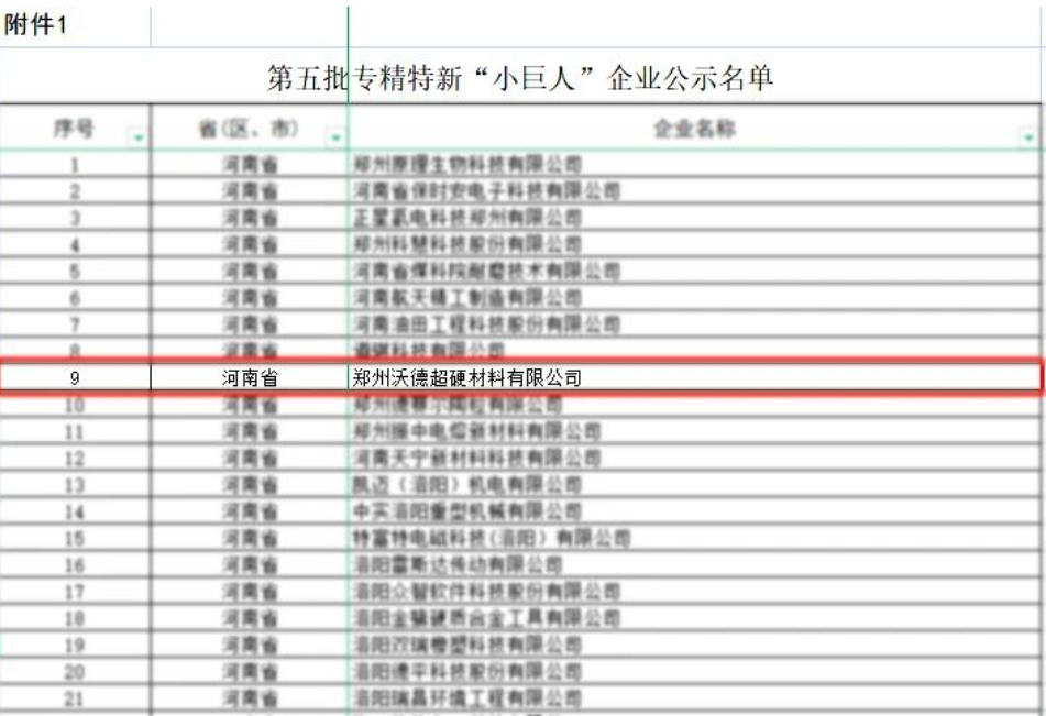 超硬材料行业再添一家国家级专精特新“小巨人”企业