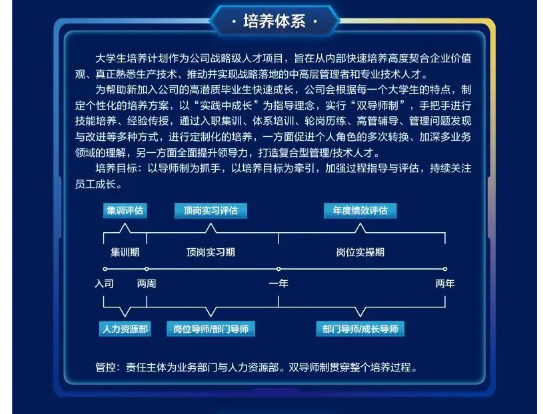 四方达2024校园招聘正式启动