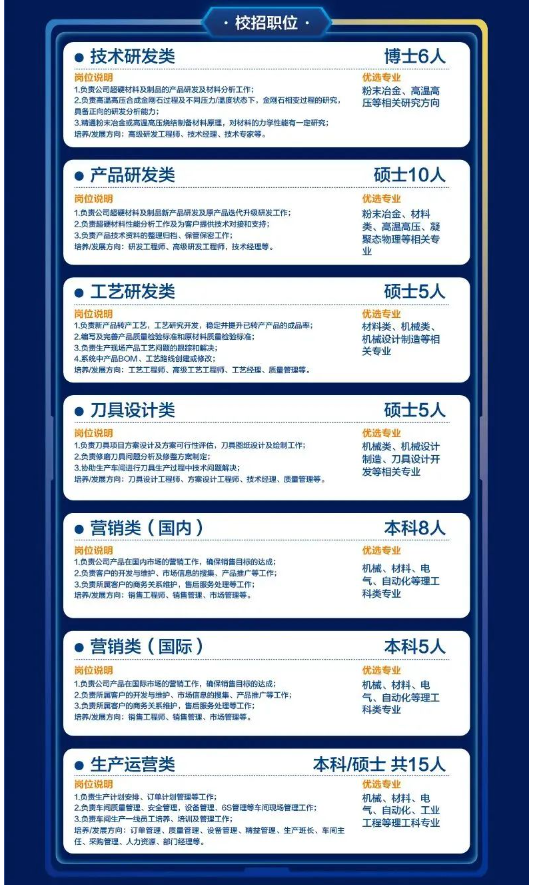 四方达2024校园招聘正式启动