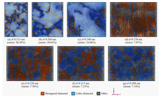 石墨到纳米多晶金刚石相变的分子动力学模拟研究