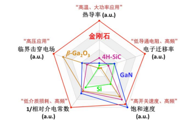金刚石“入局”新能源汽车领域，创新应用在路上