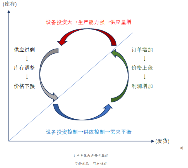 半导体制造设备对机床的需求