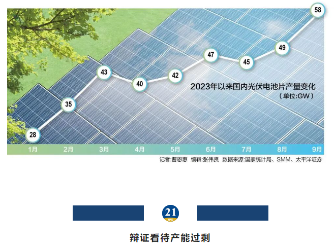 先进产能永不过剩！光伏电池技术之争风云渐起