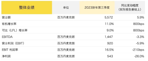 Pandora：培育钻石系列收入将大幅提升