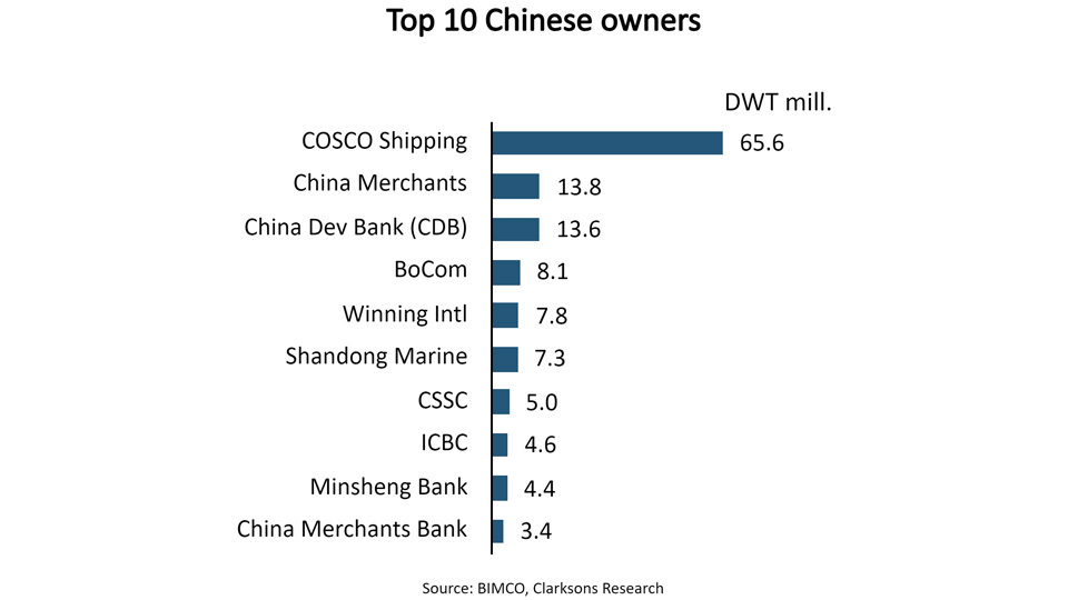 中国船东有“金主”！有望超越希腊成全球最大船东国