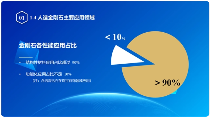 中国人造金刚石产业地图发布！结构性材料应用占比超90％