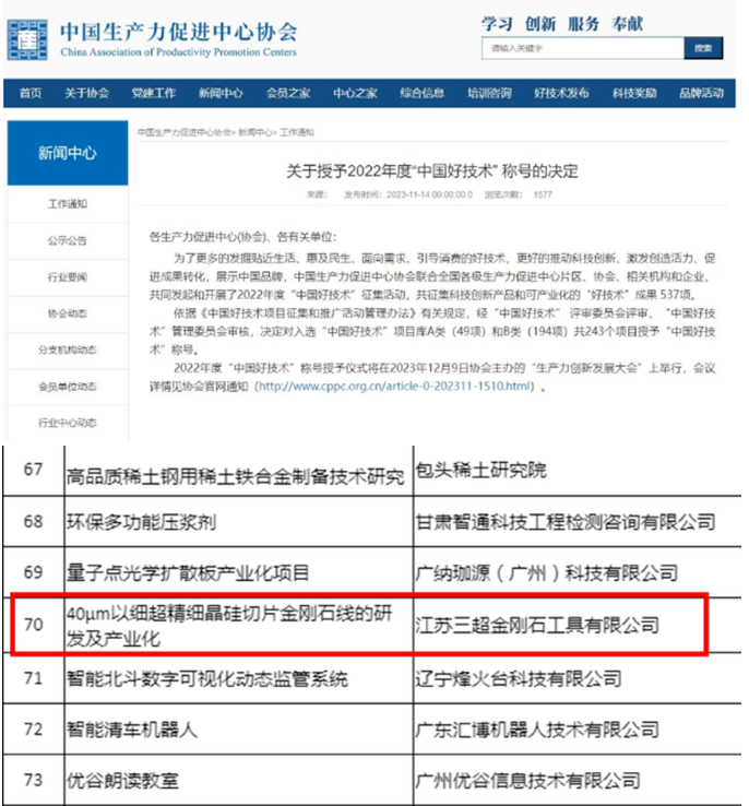 一项超细金刚石线成果获“中国好技术”称号