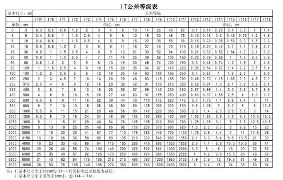 车、铣、刨、磨、钻、镗所能达到的最高加工精度全在这里！
