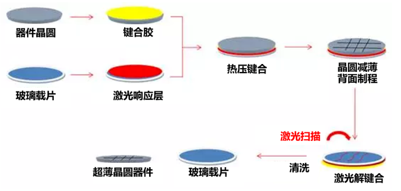 激光微纳加工：半导体芯片制造的有力推手