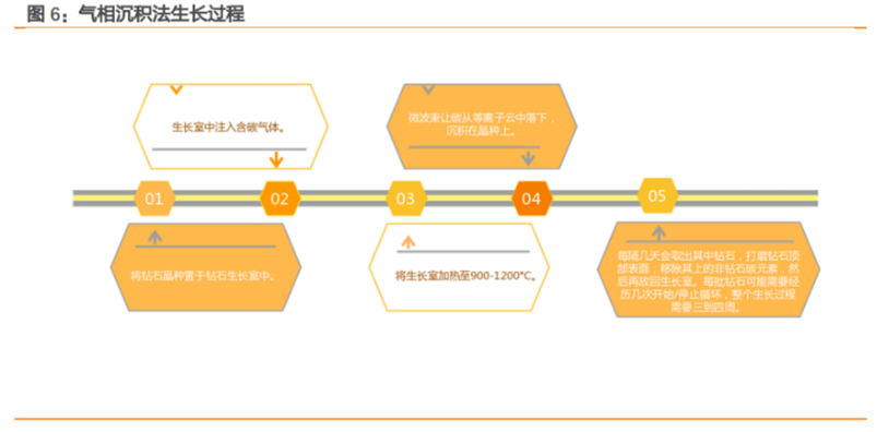 培育钻石行业深度：受制于全球C端消费周期变化