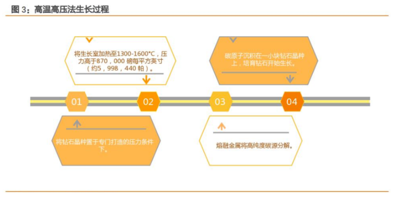 培育钻石行业深度：受制于全球C端消费周期变化