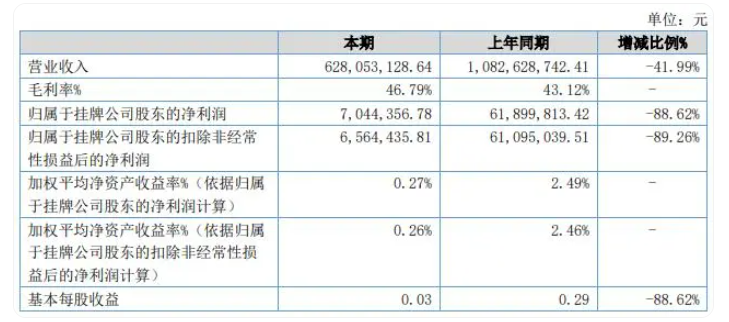 钻石卖成“白菜价”，顾客开口就要10克拉！培育钻如何才能“恒久远”？