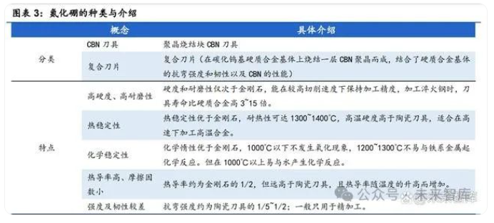 超硬刀具：乘高端制造之风，应用市场空间广阔