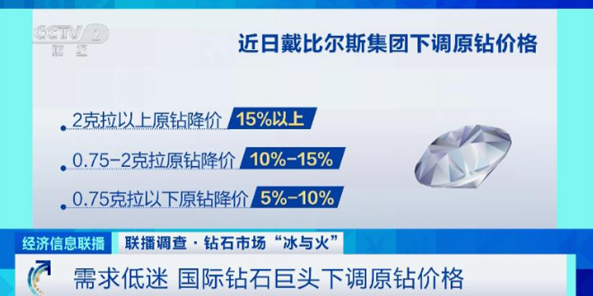 国际钻石巨头戴比尔斯宣布大幅降价，寻求市场重振