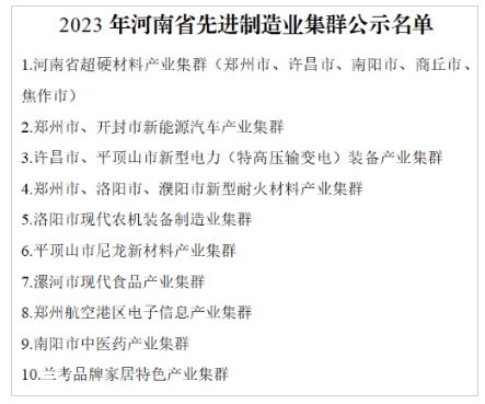 名单公示！河南拟认定10个先进制造业集群