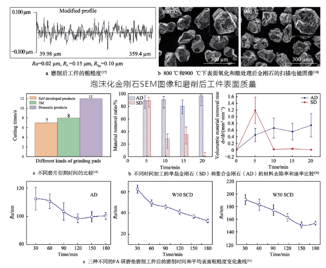 湖南大学尹韶辉教授等：超精密晶圆减薄砂轮及减薄磨削装备研究进展