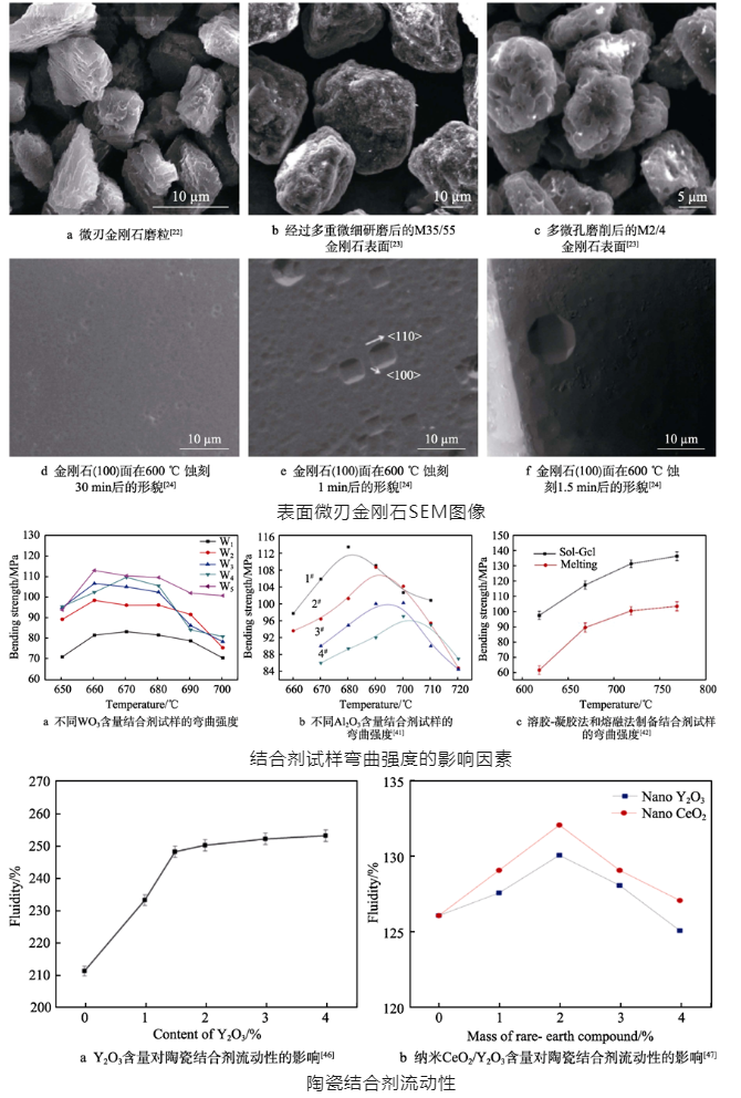 湖南大学尹韶辉教授等：超精密晶圆减薄砂轮及减薄磨削装备研究进展