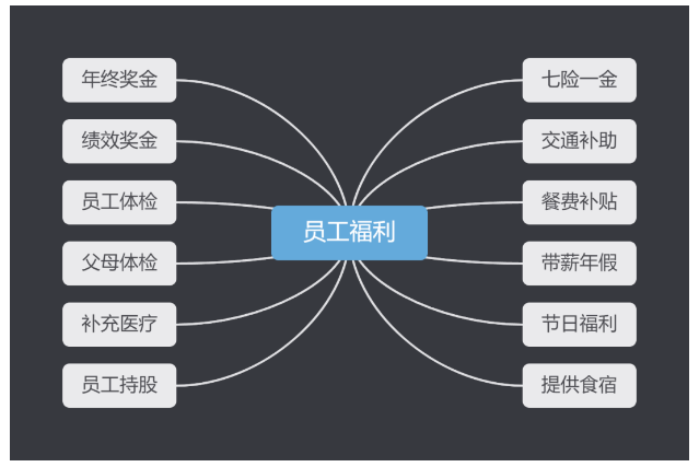 国瑞升招聘——只要你有想法，我们就有舞台！
