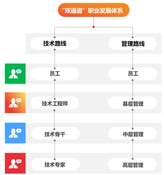 国瑞升招聘——只要你有想法，我们就有舞台！
