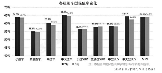 价格战打破新能源车保值梦