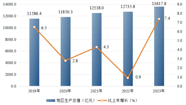 郑州发布重磅公报