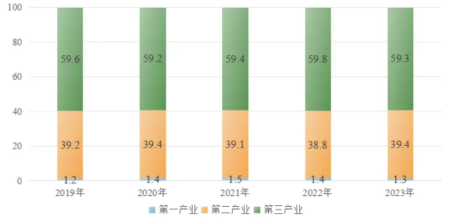 郑州发布重磅公报