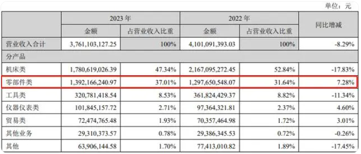 净利润下降超八成，秦川机床如何走出围城？