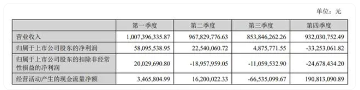 净利润下降超八成，秦川机床如何走出围城？