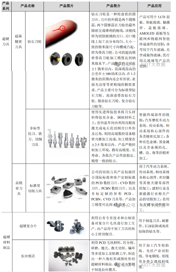 我国超硬刀具行业发展概况及分析