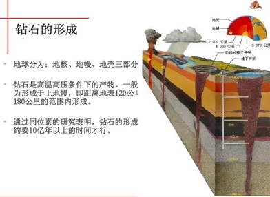 可人造的钻石与不可人造的黄金
