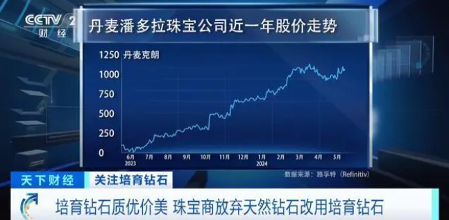培育钻石掀起热潮！2024年全球销售额将超1300亿元