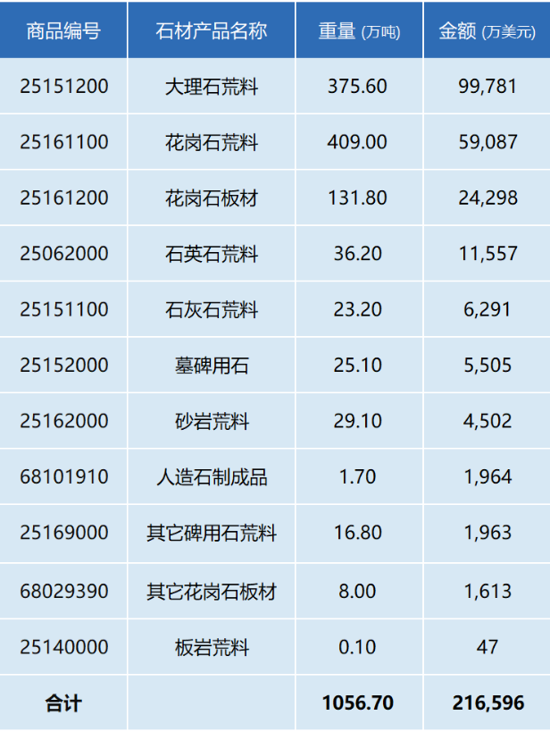 行业数据 | 2023年中国石材及机械工具进出口数据解析