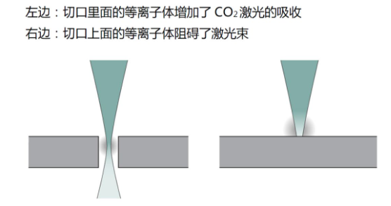 激光切割的这些基础知识，你必须掌握！