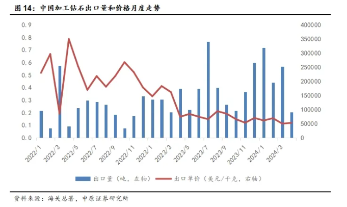2024年1-4月我国超硬材料及其制品出口数据分析