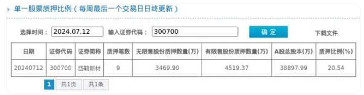 岱勒新材股东质押占比20.54%，质押市值约5.73亿元