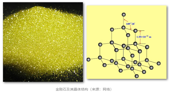 金刚石和立方氮化硼砂轮应用领域大比拼