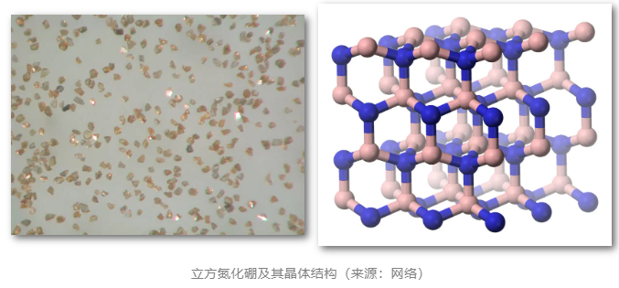 金刚石和立方氮化硼砂轮应用领域大比拼