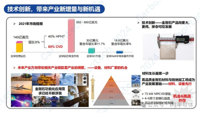 培育钻石的红旗可以打多久？产业的机遇在哪？中国培育钻石产业的现状如何？