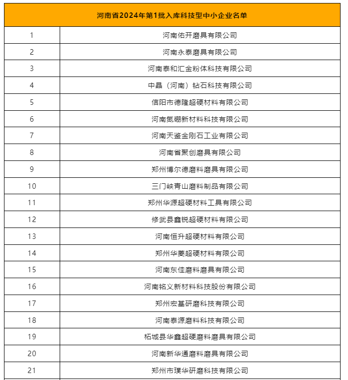 多家磨企成功入库河南省科技型中小企业