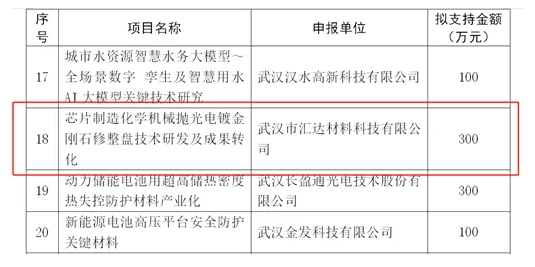 “芯片制造化学机械抛光电镀金刚石修整盘”项目拟立项 武汉超硬材料企业获资金支持