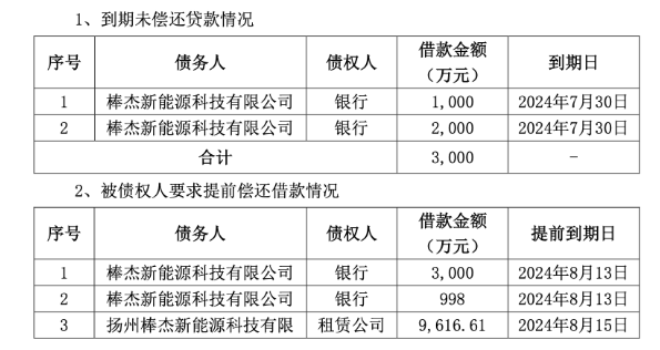 跨界不到两年，棒杰股份“光伏梦”破灭
