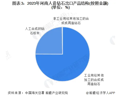 2024年河南人造钻石进出口情况分析